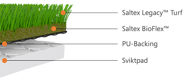 bioflex turf system