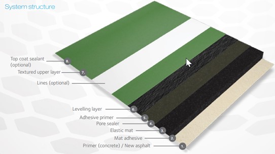 laykold master 5 unisport