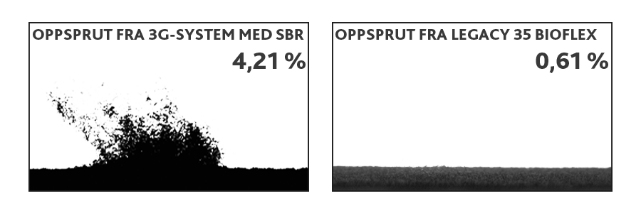 hold innfyllet på kunstgressbanen fotball unisport bioflex